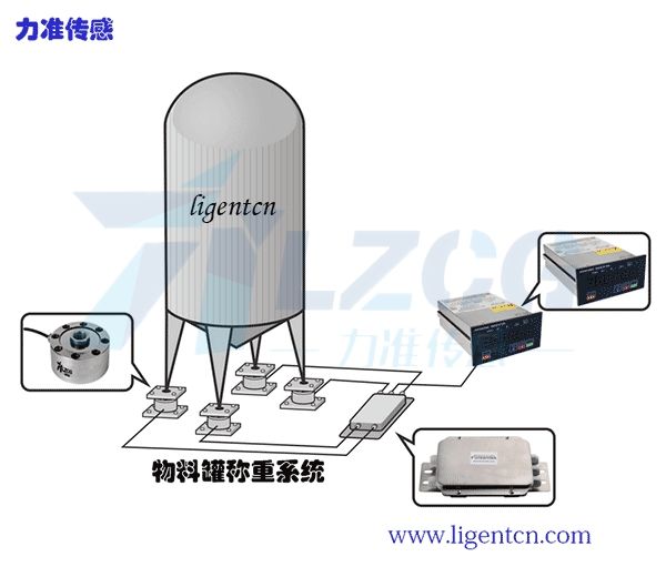 在物料罐稱重系統(tǒng)上的應用