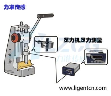 傳感器在壓力機(jī)壓力測(cè)量上的應(yīng)用