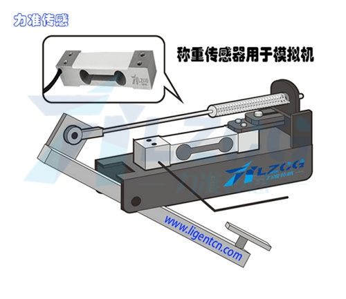 稱重傳感器用于模擬機上的應(yīng)用