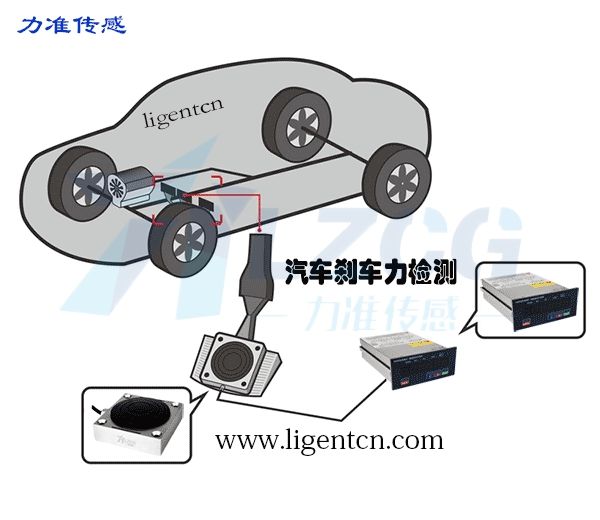 在汽車剎車力檢測(cè)上的應(yīng)用