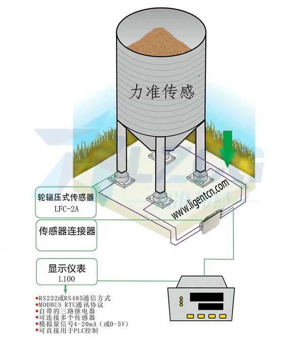 輪輻式傳感器的應(yīng)用