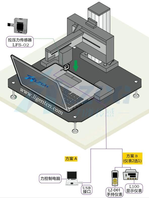 微型拉壓力傳感器-電腦壓力實驗