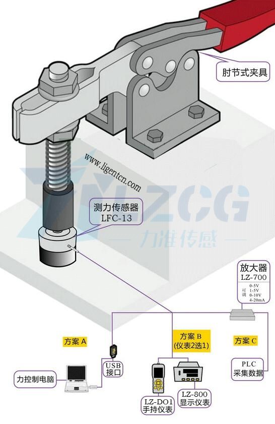 壓力傳感器-肘節(jié)式夾具壓力測(cè)試